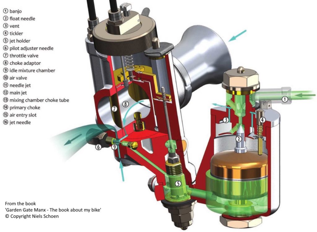 Norton Manx Amal carburetor - page 130 - reverse engineering in SolidWorks