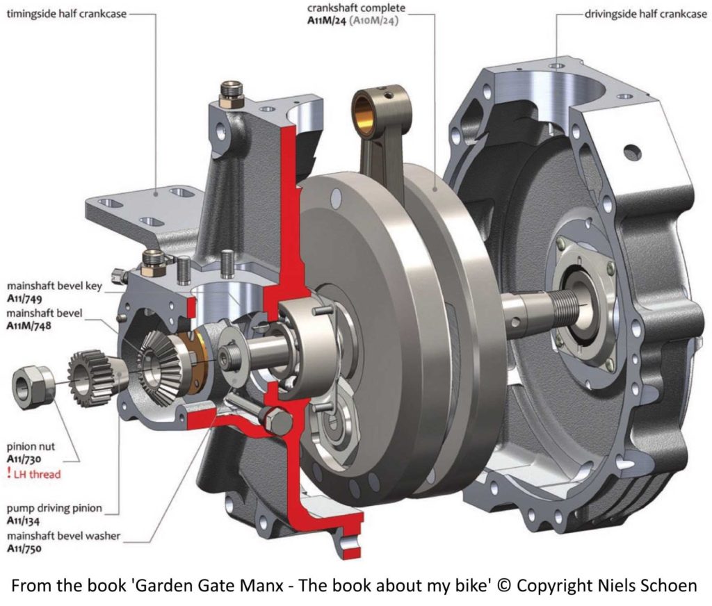 Norton Manx crank - page 36 - reverse engineering in SolidWorks