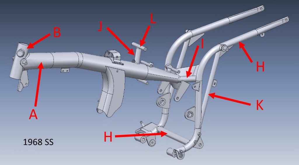 Aermacchi 1968 SS frame tube sizes.