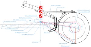 Figure 5: Brodie vs CRTT regarding IFC movement (Brodie = red, CRTT = blue)