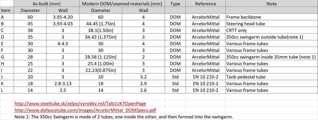 Aermacchi frame tube size table