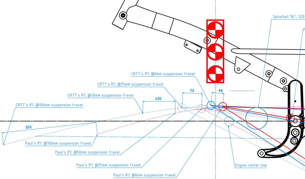 Figure 6: Brodie vs CRTT regarding IFC movement, detail.