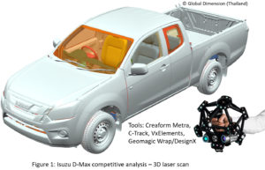 Reverse Engineer Isuzu Creaform