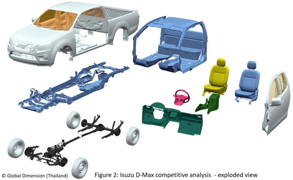 Reverse Engineer Isuzu Creaform SolidWorks Geomagic