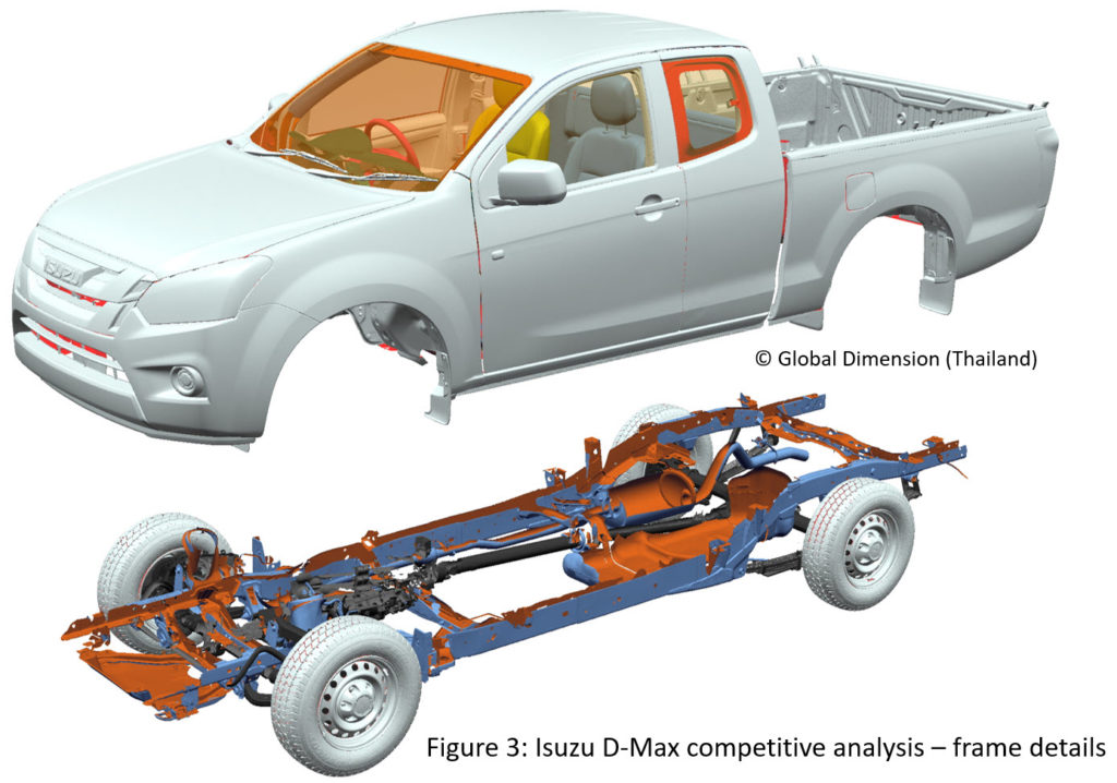 Reverse Engineer Isuzu Creaform SolidWorks Geomagic