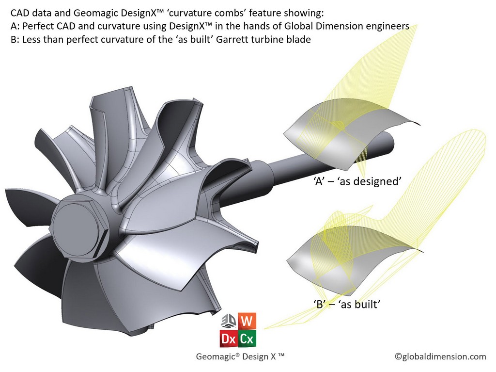 We use SolidWorks, 3D Systems Geomagic DesignX, Creaform Metra and Creaform C-track, along with Faro Quantum arm and Faro LLP laser for 3D scanning.