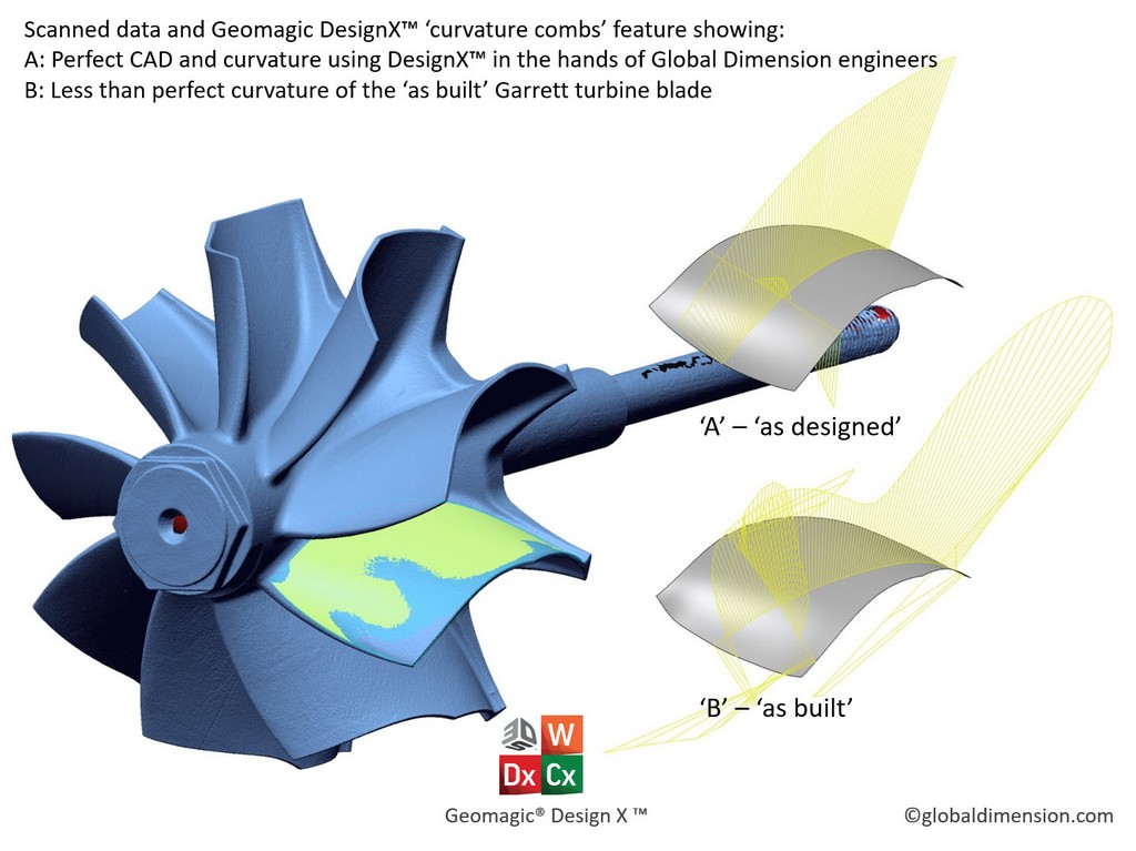 เราใช้ Solidworks, Geomagic DesignX จากค่าย 3D Systems, Creaform Metra และ Creaform C-track อีกทั้งยังมี Faro Quantum arm และ Faro LLP สำหรับงานสแกน 3 มิติ